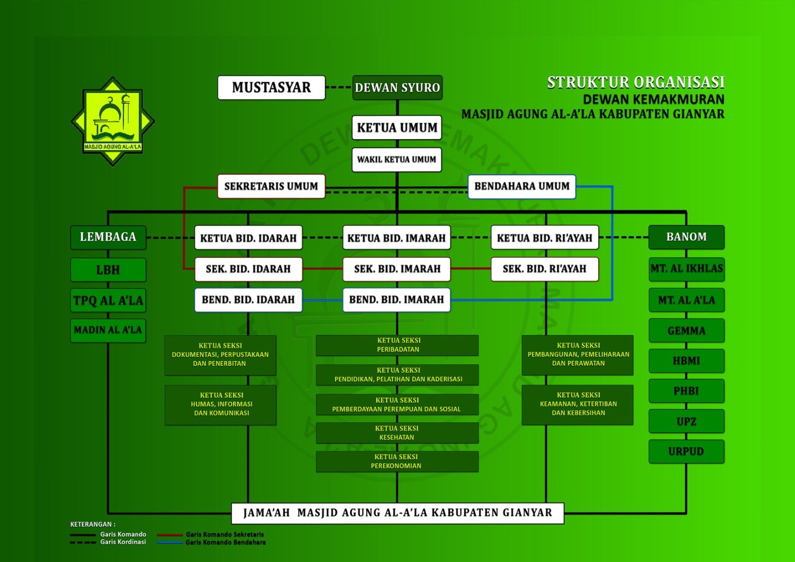 Struktur Organisasi Masjid